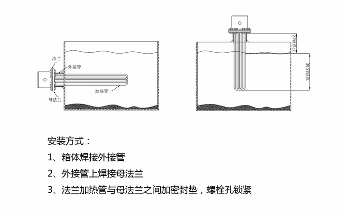 法蘭安裝方式