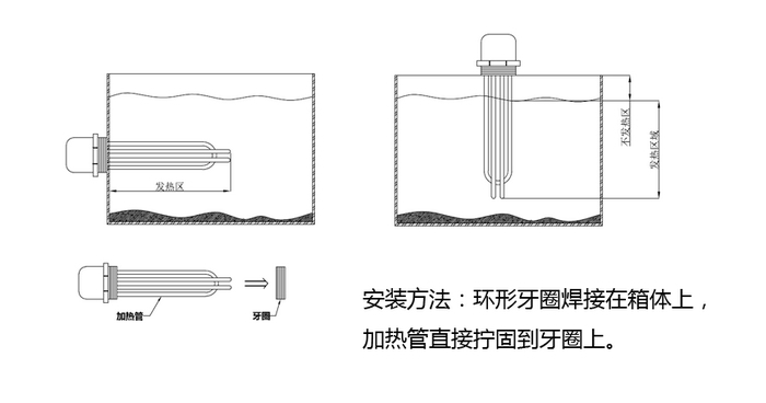 螺紋絲扣安裝方式